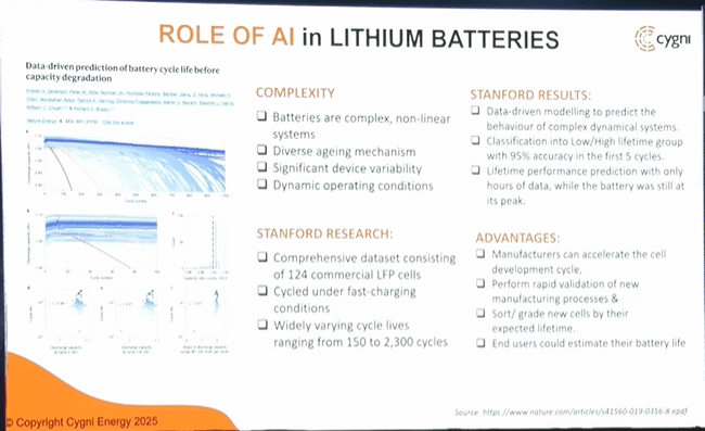 Battery IQ: How Smart Can Energy Storage Really Get?