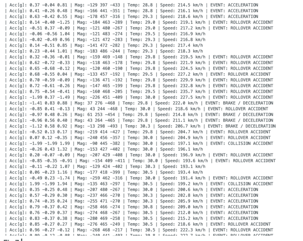 CAN Bus Vehicle Sensor Readings