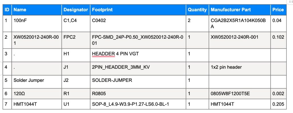 CAN Bus Transceiver Components