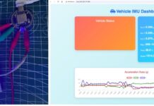 IoT-enabled CAN bus vehicle monitoring system
