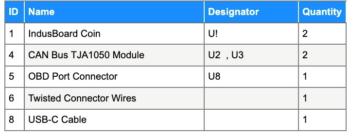 IoT CAN Bus Sensor Components