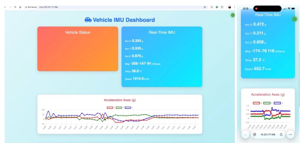 CAN Bus sensor IoT dashboard 
