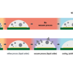 Vacuum Reflow Soldering: A Shift For Reliable Electronics