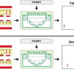 AI Enhance Analog Layout Automation Efficiency