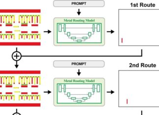 AI Enhance Analog Layout Automation Efficiency