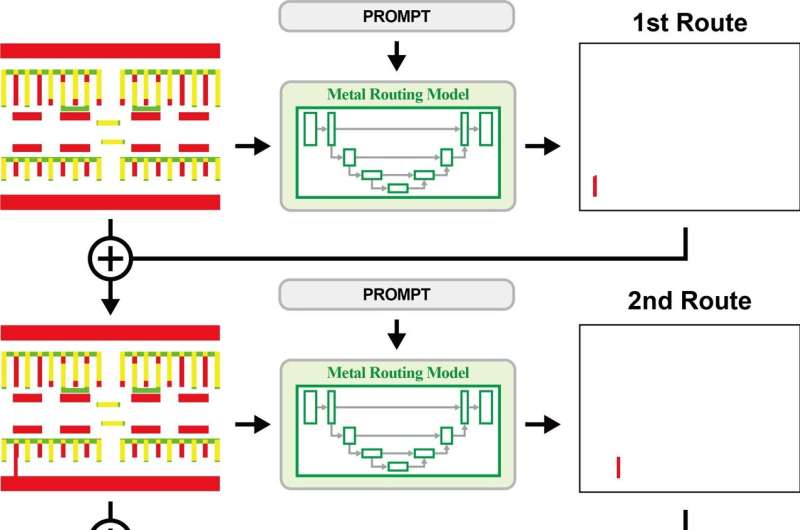 AI Enhance Analog Layout Automation Efficiency