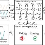 Shirt-Mounted Health Tracking Advances