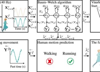 Shirt-Mounted Health Tracking Advances