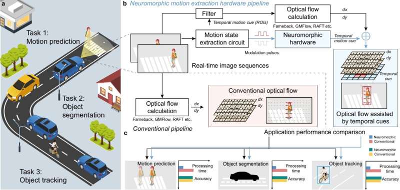 Bio-Inspired Chip Enhances Robot Vision