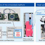 Quantum Inspired Computing On Autonomous Robots
