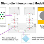 Tackling Complexity In 3D Chiplet Designing