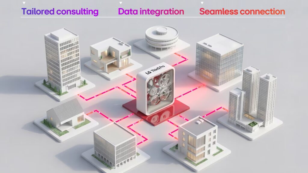 LG Electronics Debuts LG ThinQ Pro for North American B2B Customers at KBIS 2026