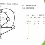 State Reduction In Sequential Circuits