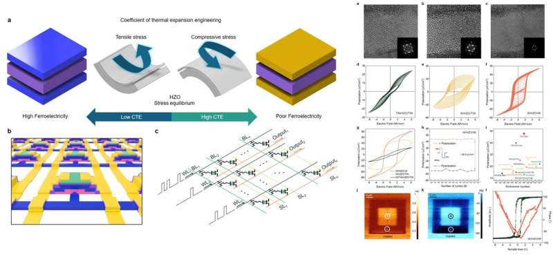 Thermal Design Reshapes AI Chips