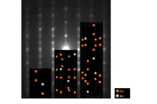 Structural schematic of the new GeSn materials class placed on an electron diffraction backdrop of a hexagonal pattern. Credit: George Serghiou