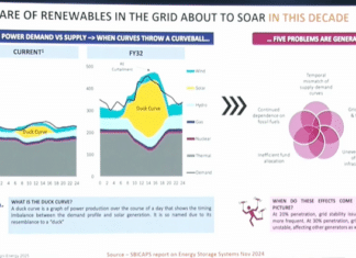 AI in Battery Energy Storage Building Smarter Power Systems in India