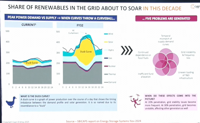 Battery IQ: How Smart Can Energy Storage Really Get?