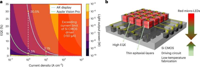 Micro-LED Leap Enables Next Displays