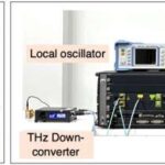 Electronics THz Testbed Shows Speed Resilience