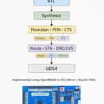 Empowering Chip Design In India