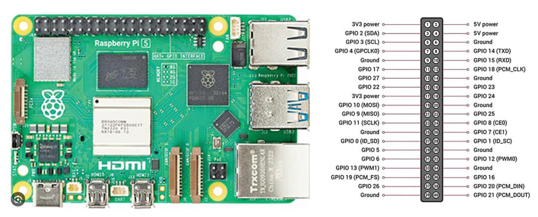 Real-Time Face Tracking Using Raspberry Pi 4 Versus Raspberry Pi 5 With ...