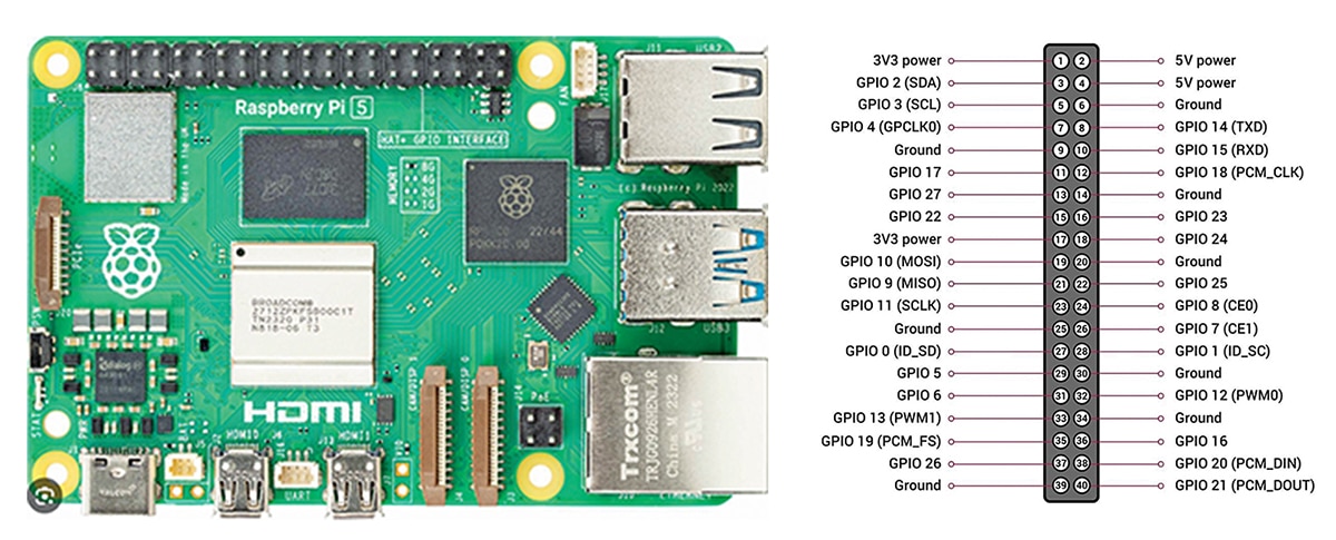 Real-Time Face Tracking Using Raspberry Pi 4 Versus Raspberry Pi 5 With Hailo-8L