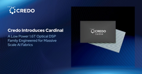 Credo's Cardinal 1.6T optical DSP family addresses the bandwidth, scale, and power requirements of massive AI clusters with a proven low‑power architecture, superior latency with the flexibility to support both retimed 1.6T optics, and ultra‑efficient linear‑receive implementations.
