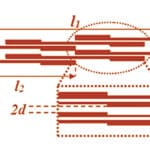 Simple Tricks To Pack More 5G Antennas