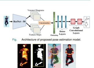 AI System Tracks Sleep Without Cameras