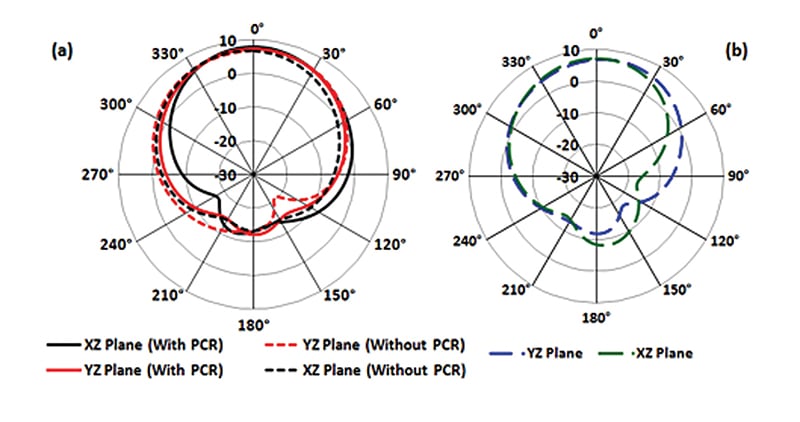 Simple Tricks To Pack More 5G Antennas