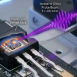 Terahertz Waves enable Real-Time monitoring of Electronic Chips