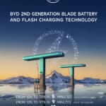 Megawatt Flash Charging For Blade Battery