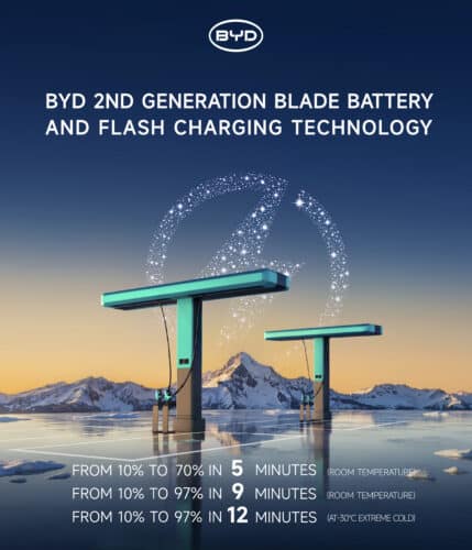 BYD Unveils 2nd Generation Blade Battery and FLASH Charging Technology