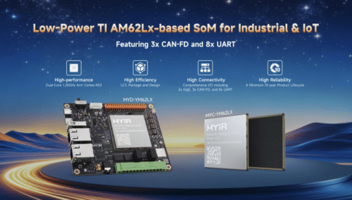 MYIR Launches Low-Power TI AM62Lx-based SoM for Industrial