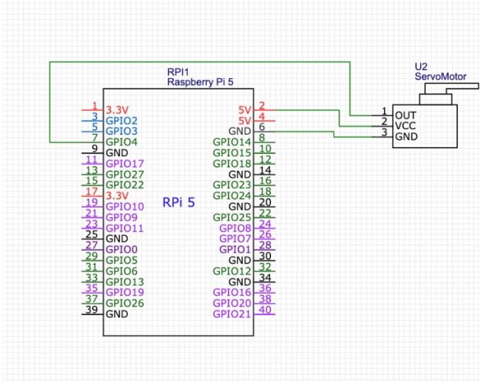 Qr Code Based Entry System I Turned Raspberry Pi into a QR Code based Entry System with Auto ID ...
