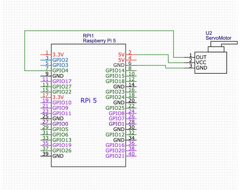 Raspberry pi  servo motor connection 
