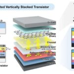 Leakage-Free Transistor Enables 3D Chips
