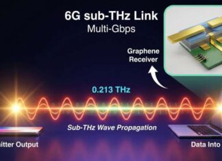 Graphene Receivers Enable Efficient 6G Hardware