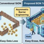 Smart Gate Boosts Memory Density
