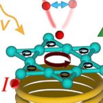 When Magnetism Meet Quantum Electron Mapping