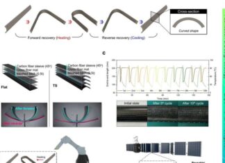 Motor-Free Actuator for Fast Motion
