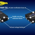 Discrete Rectifiers Target Compact Power