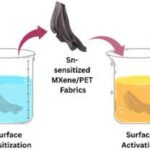 MXene Smart Textiles Power Wearables