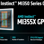 AI Inference Performance Crosses Threshold