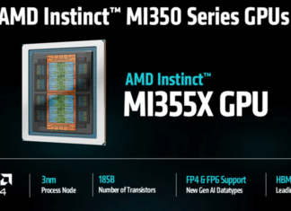 AI Inference Performance Crosses Threshold