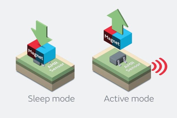 Image depicting automatic switching between active and sleep modes