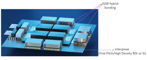 NanoIC opens access to first-ever fine-pitch RDL and D2W hybrid bonding interconnect PDKs