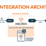AI tools step into chip design to cut complexity