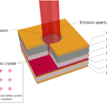 Infrared Laser for Smaller Gas Sensors