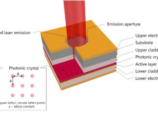 Infrared Laser for Smaller Gas Sensors